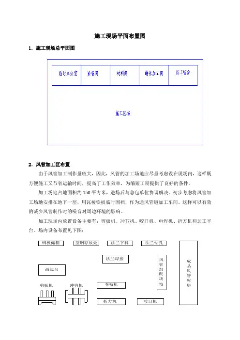 施工总平面图-模板