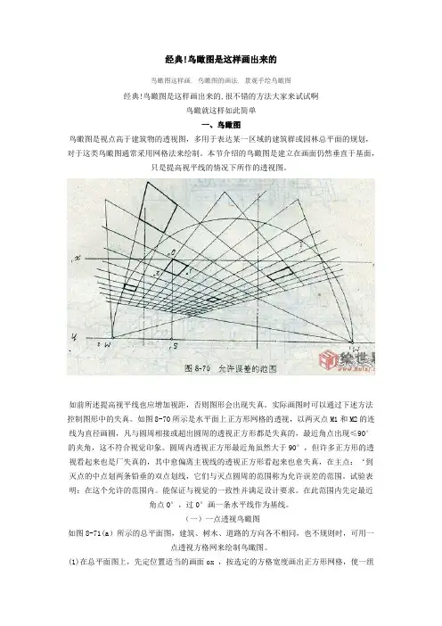 鸟瞰图的画法