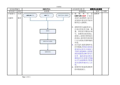 ERP采购委外业务流程图