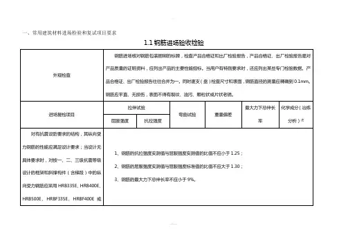 常用建筑材料进场检验和复试项目要求