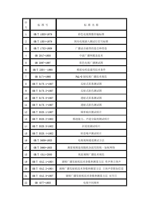 数字机顶盒国家标准汇总
