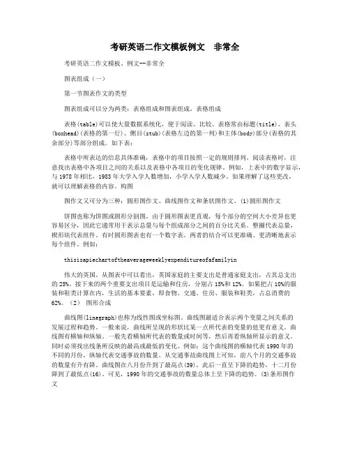 考研英语二作文模板例文  非常全