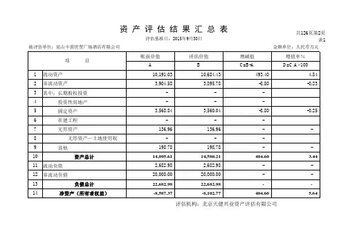 资产评价结果汇总表