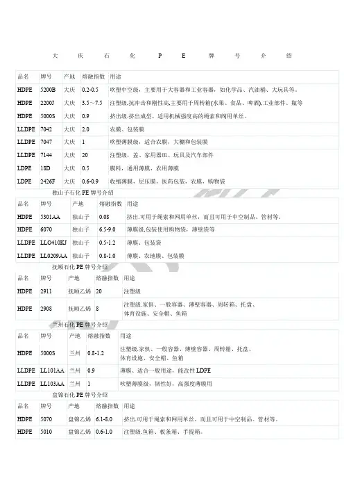 PE牌号比较及介绍