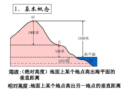 等高线地形图.ppt
