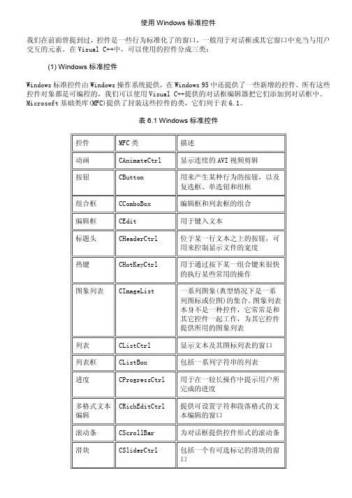 VC++ 控件使用方法大全