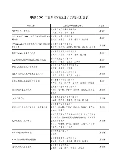 申报年温州市科技进步奖项目汇总表