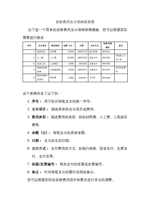 装修费用支出明细表表格