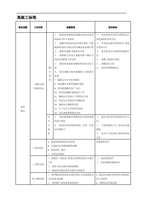 油品储运工试题库(高级工)