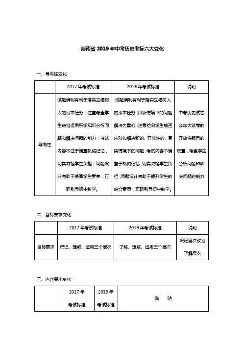 2019年湖南省中考历史考标六大变化