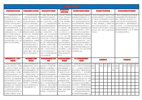 职业卫生公告栏