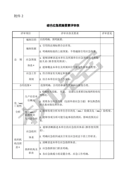 应急预案评审表