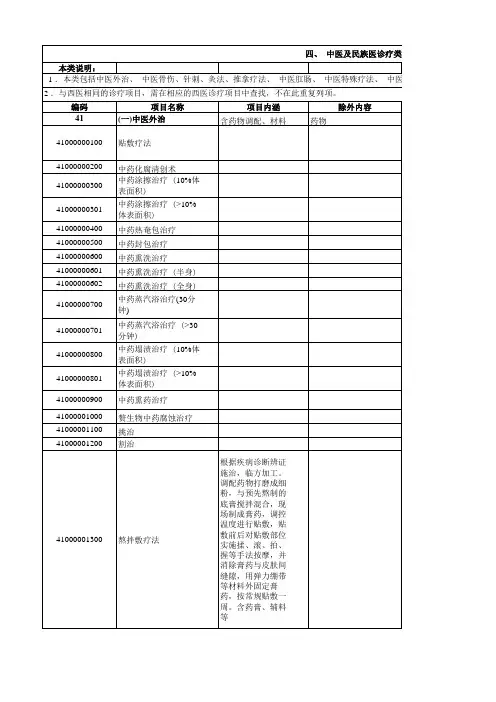 2023浙江省省级公立医院医疗服务价格汇总表(中医及民族医诊疗类)