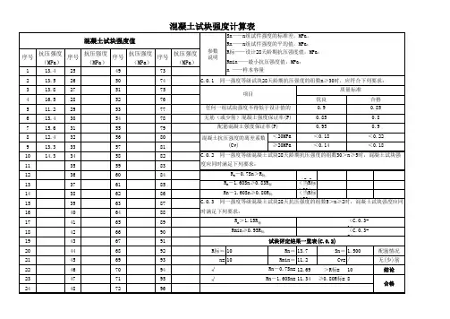 水利水电工程混凝土试块强度计算评定表