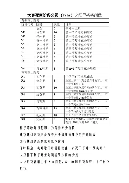 大豆生育阶段分级