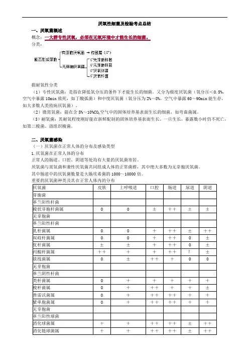 厌氧性细菌及检验考点总结