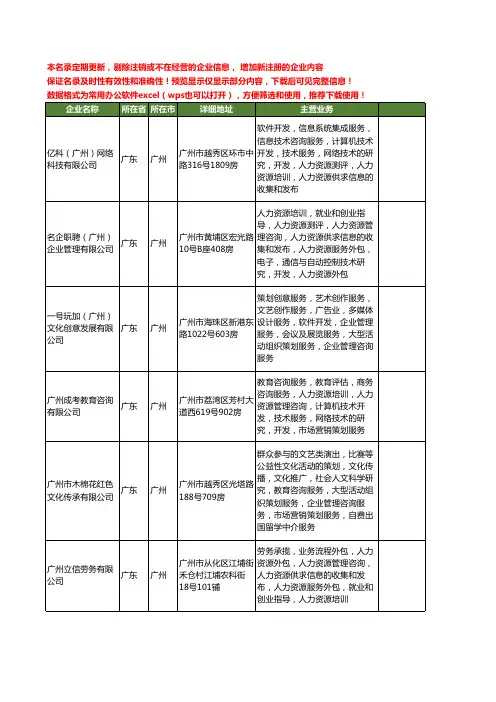 新版广东省广州管理培训服务工商企业公司商家名录名单联系方式大全399家
