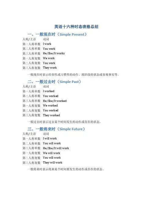 英语十六种时态表格总结