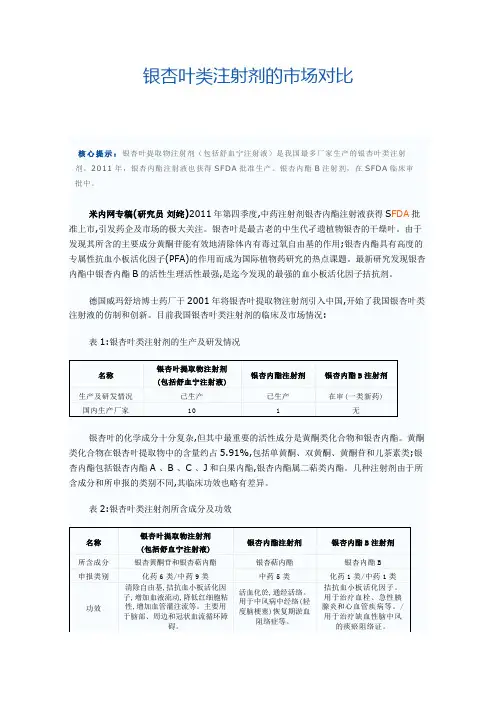 银杏叶类注射剂的市场对比