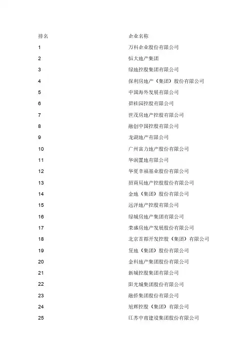 [vip专享]2015年房地产排名