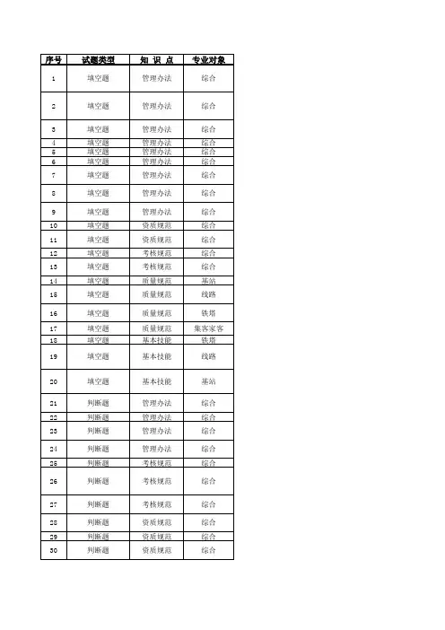 代维管理员技能评估试题库