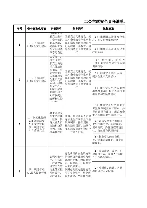 工会主席安全责任清单、任务清单明细