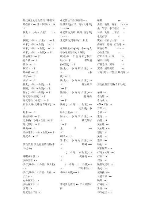 比较齐全的运动消耗卡路里表