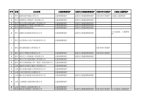 全国文保相关资质一级