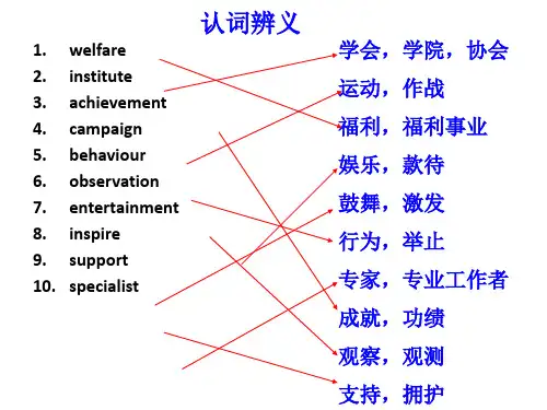人教高中英语必修4unit1warming up(共32张ppt)
