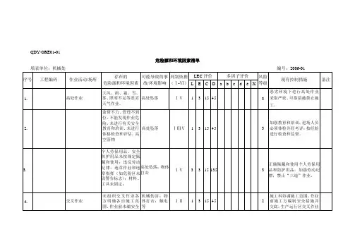 危险源和环境因素清单