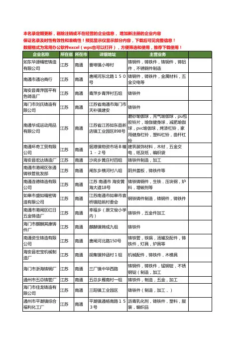 新版江苏省南通铸铁件工商企业公司商家名录名单联系方式大全50家