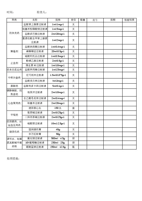 急救药品检查表模板