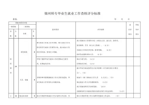 就业工作考核评分标准