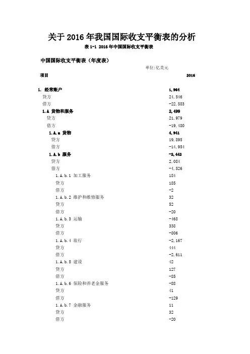 关于2016年我国国际收支平衡表的分析