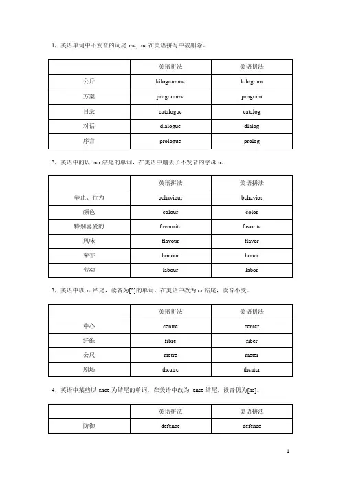 (完整版)美式英语与英式英语的发音区别