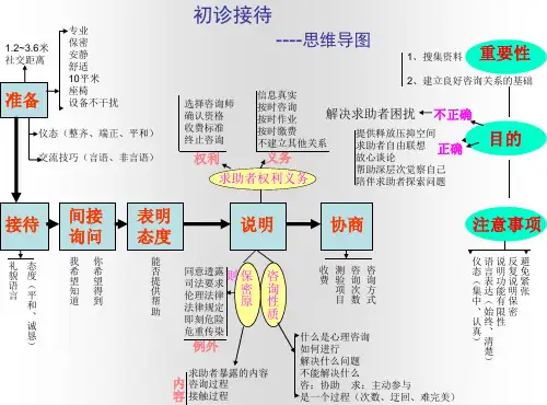 最新三级心理咨询师诊断技能思维导图