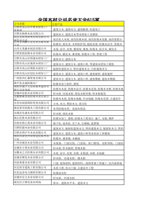 全国木材公司名录大全615家