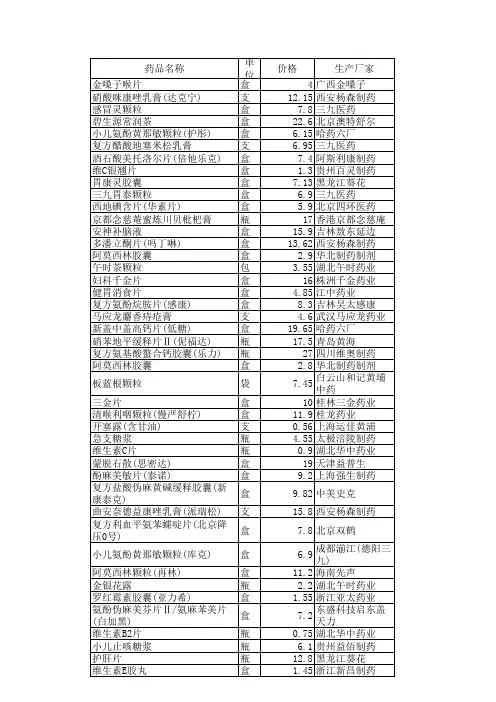 500种药店常见药品及进货价格