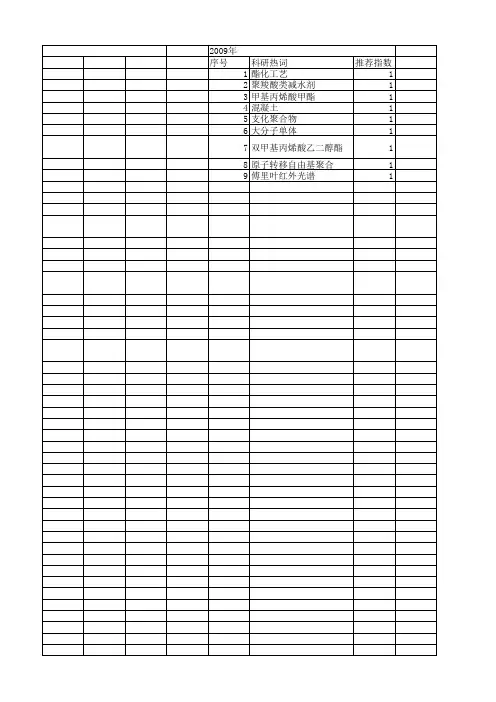 【江苏省自然科学基金】_大分子单体_期刊发文热词逐年推荐_20140820