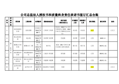 公司总监法人授权书和质量终身责任承诺书签订汇总台账