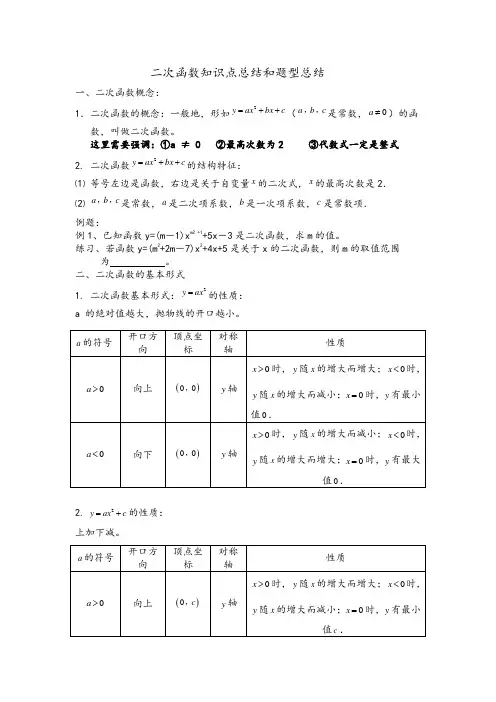 (完整版)二次函数知识点总结和题型总结