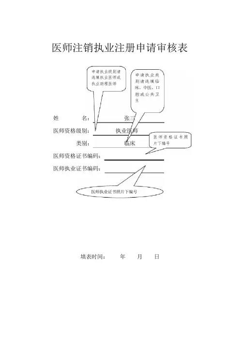医师注销执业注册申请审核表