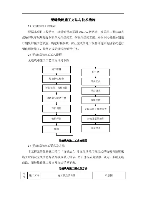 无缝线路施工方法与技术措施