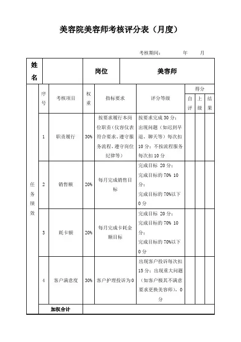 美容院美容师考核评分表(月度)