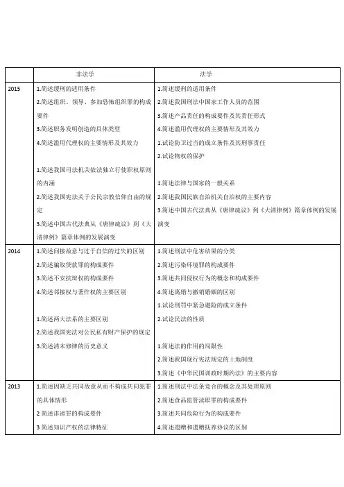 法律硕士历年主观题整理