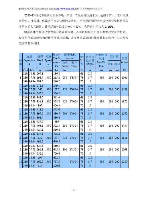 D280-65卧式多级离心泵性能参数表-长沙奔腾泵业
