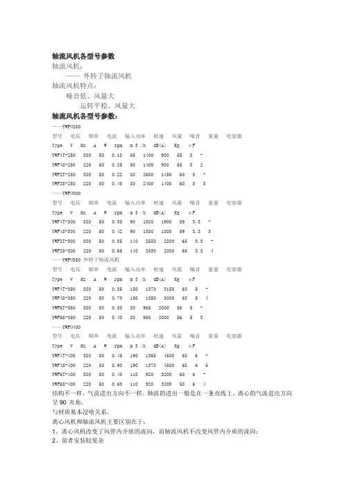 风机参数