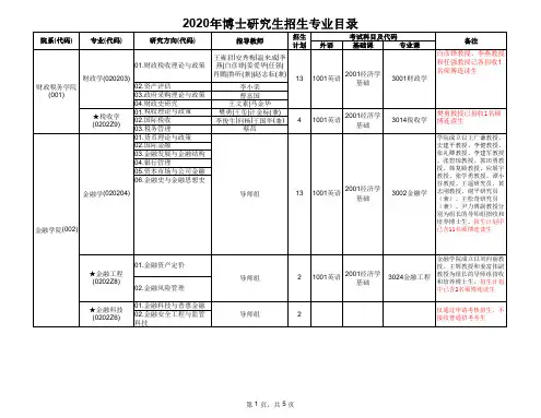 中央财经大学2020年博士研究生招生专业目录