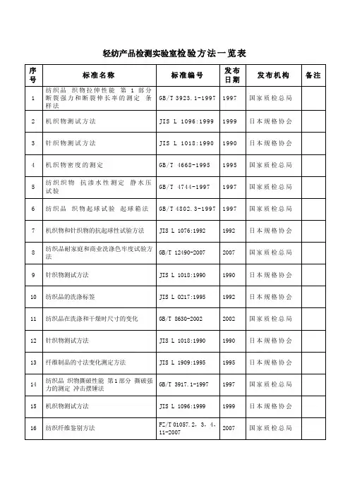 轻纺产品检测实验室检验方法一览表