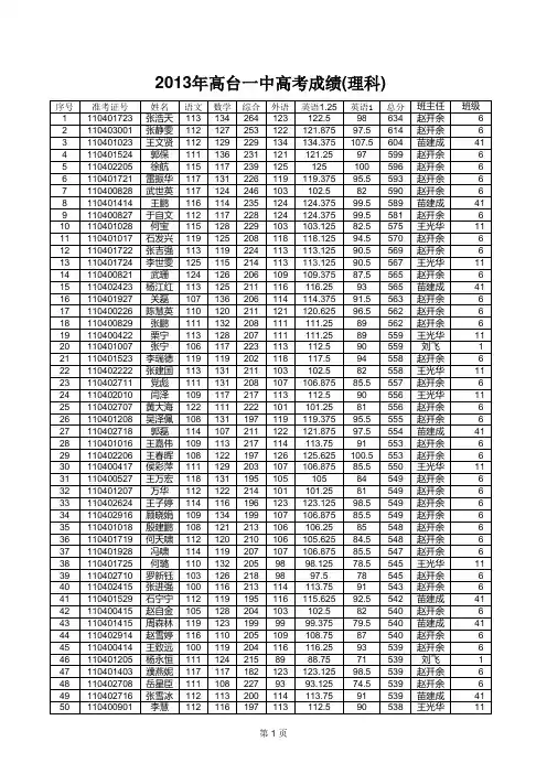 2013年高台一中高考成绩
